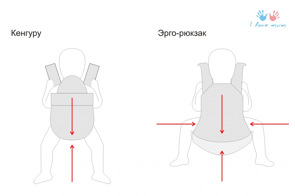 Как сшить кенгуру для ребенка выкройка с фото пошагово